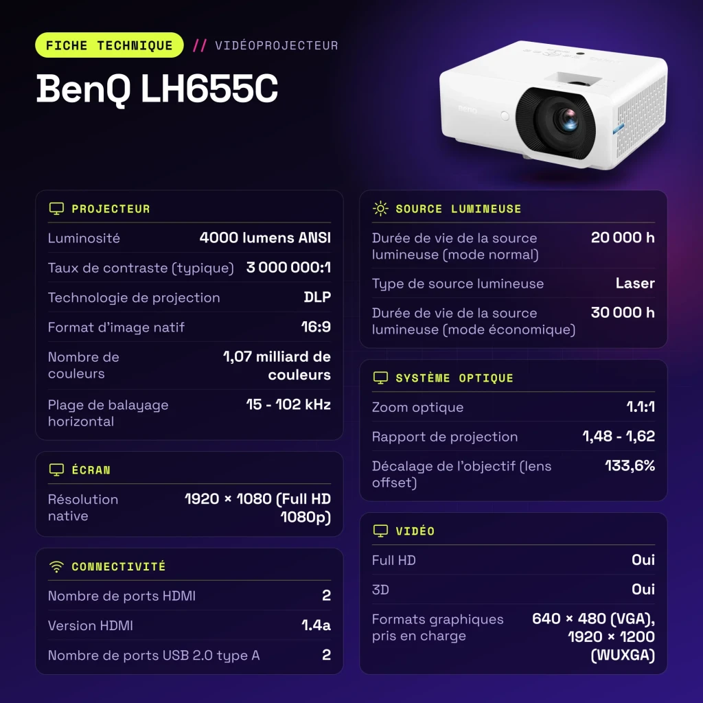 Projecteur BenQ Full HD 1080p 4000 Lumens ANSI Laser DLP Blanc LH655C - caractéristiques