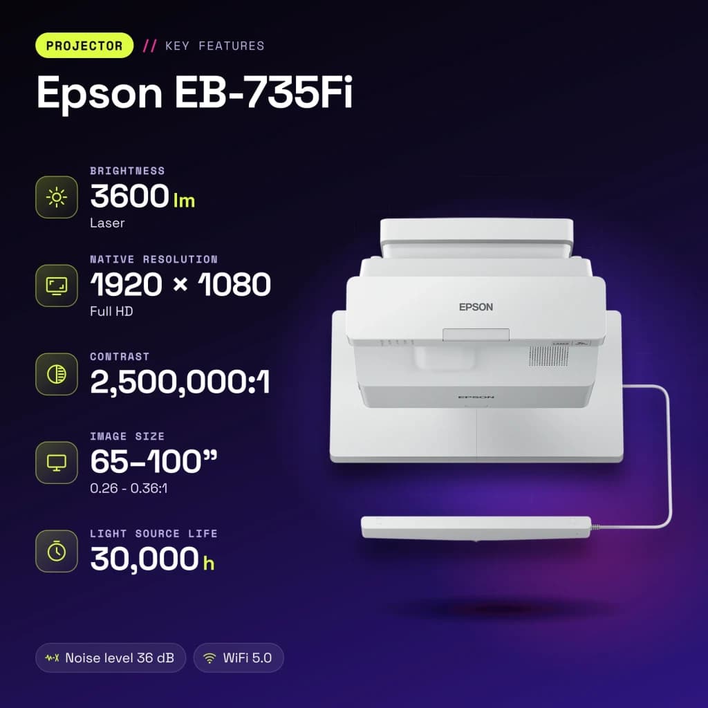 Projetor Epson Ultra-Curto Full HD 1080p 3600 Lúmens ANSI Laser 3LCD Branco EB-735Fi - características