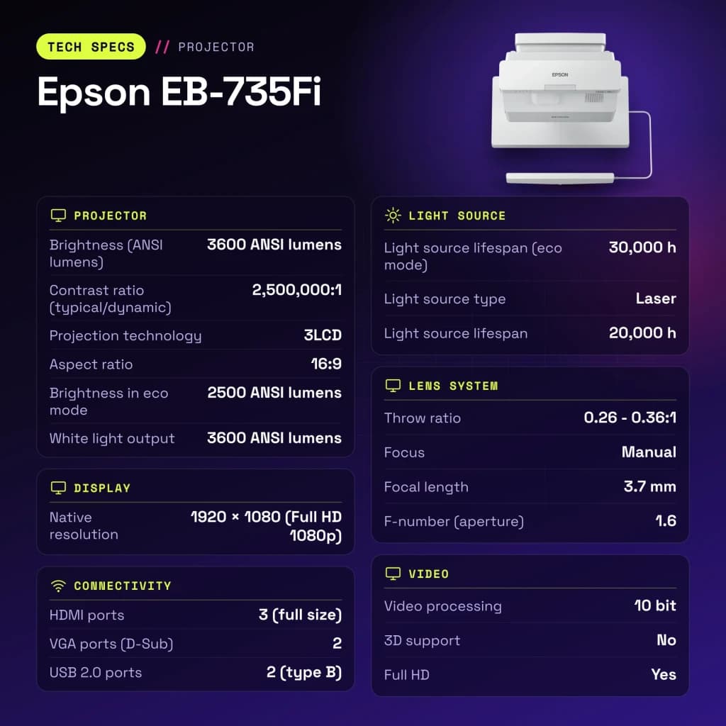 Projetor Epson Ultra-Curto Full HD 1080p 3600 Lúmens ANSI Laser 3LCD Branco EB-735Fi - características