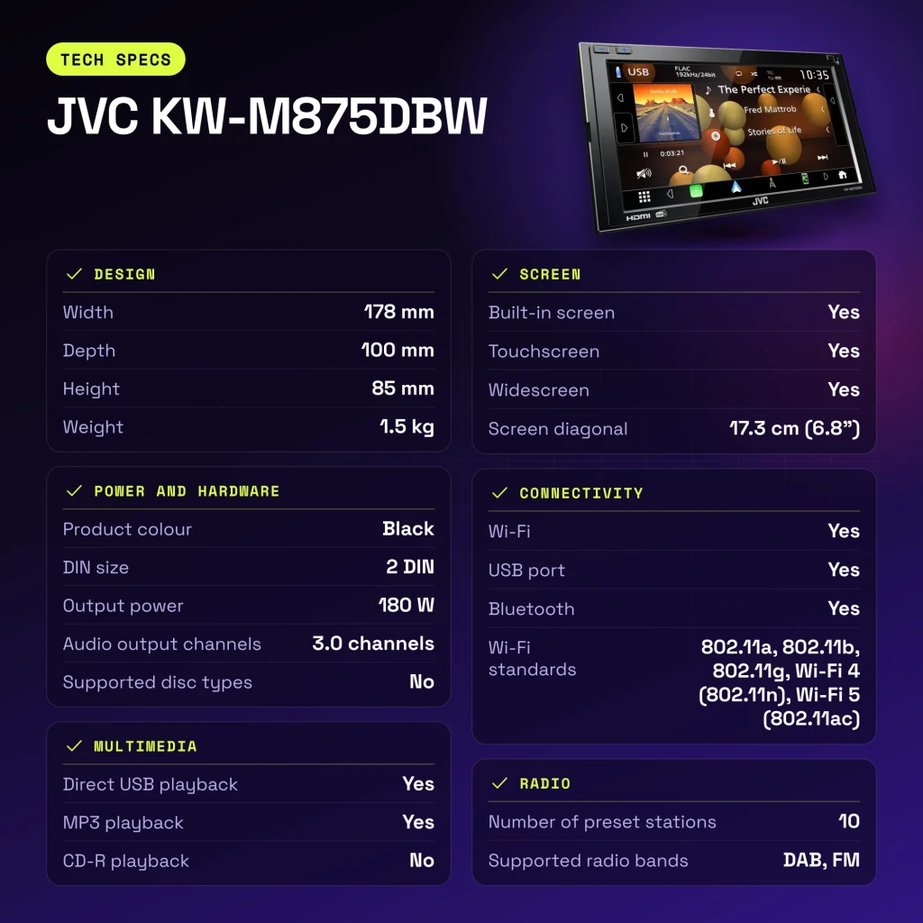 Autorradio JVC Negro CarPlay Android Auto Inalámbrico 6.8 pulgadas KW-M875DBW - características