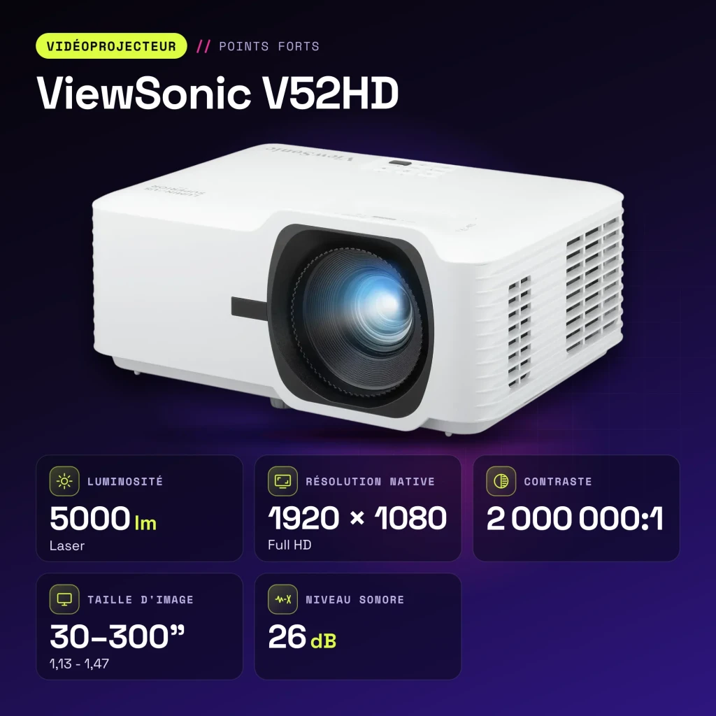 Projecteur ViewSonic Laser Full HD 1080p 5000 Lumens ANSI DLP Blanc V52HD - caractéristiques