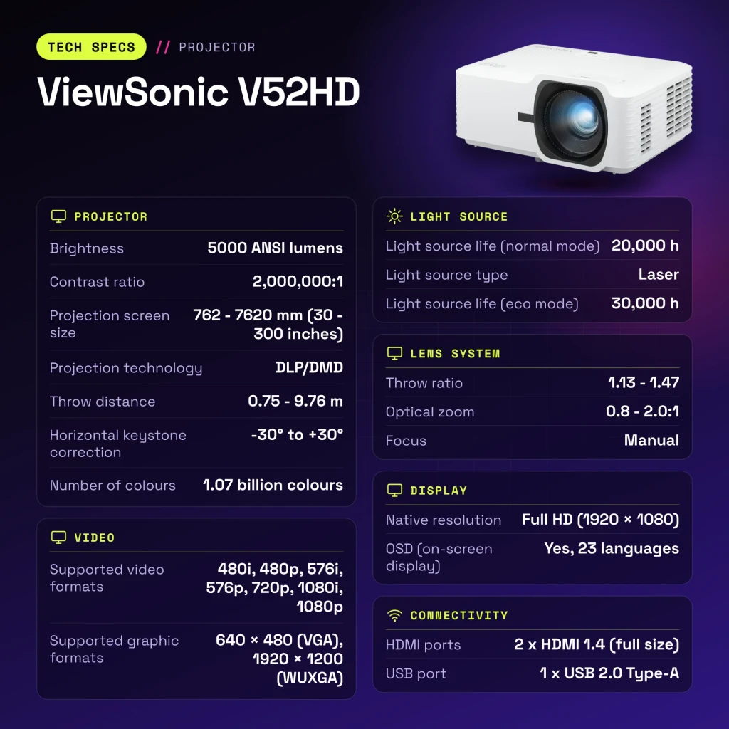 Projecteur ViewSonic Laser Full HD 1080p 5000 Lumens ANSI DLP Blanc V52HD - caractéristiques