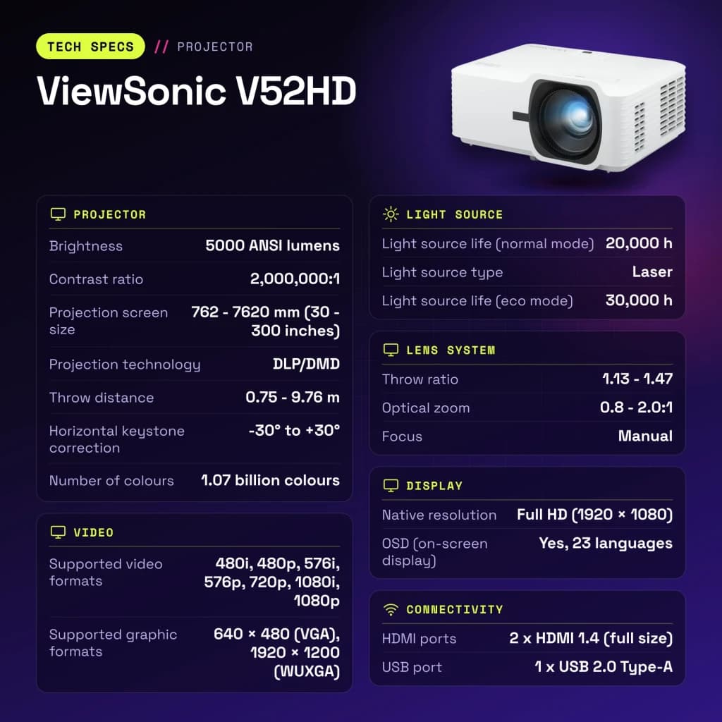 Projecteur ViewSonic Laser Full HD 1080p 5000 Lumens ANSI DLP Blanc V52HD - caractéristiques