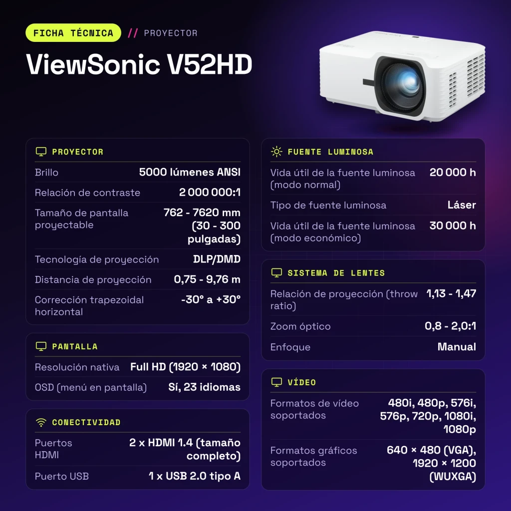 Projecteur ViewSonic Laser Full HD 1080p 5000 Lumens ANSI DLP Blanc V52HD - caractéristiques
