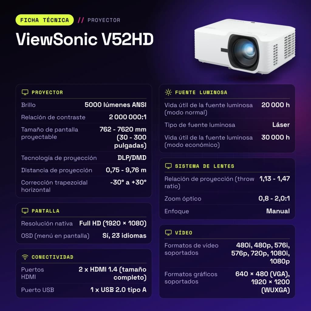 Projecteur ViewSonic Laser Full HD 1080p 5000 Lumens ANSI DLP Blanc V52HD - caractéristiques