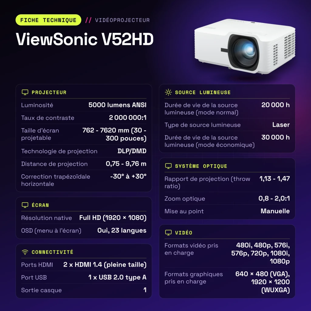 Projecteur ViewSonic Laser Full HD 1080p 5000 Lumens ANSI DLP Blanc V52HD - caractéristiques