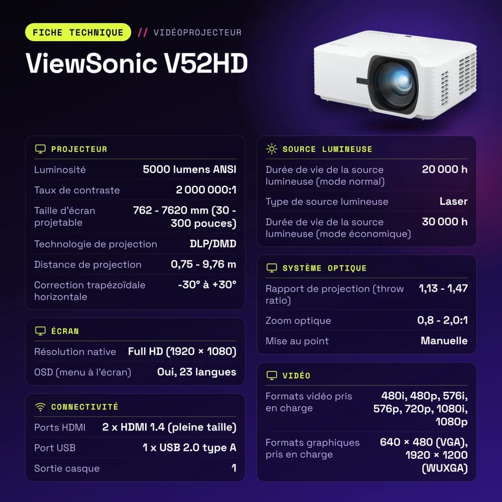Projecteur ViewSonic Laser Full HD 1080p 5000 Lumens ANSI DLP Blanc V52HD - caractéristiques
