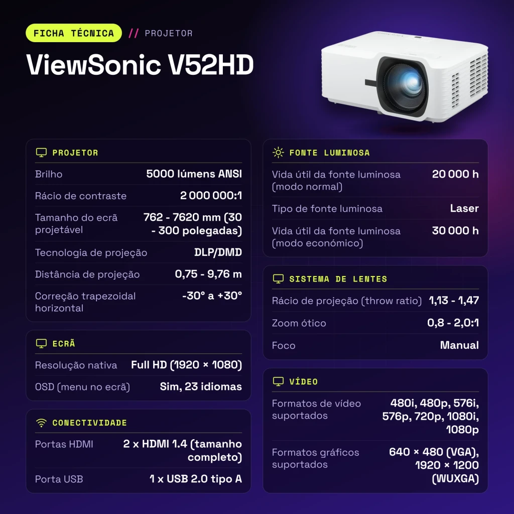 Projecteur ViewSonic Laser Full HD 1080p 5000 Lumens ANSI DLP Blanc V52HD - caractéristiques