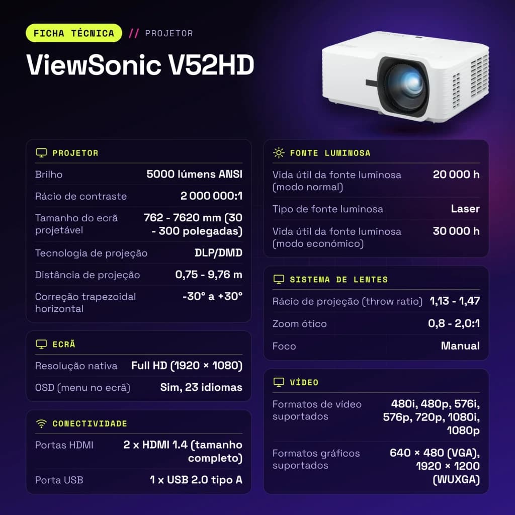 Projecteur ViewSonic Laser Full HD 1080p 5000 Lumens ANSI DLP Blanc V52HD - caractéristiques