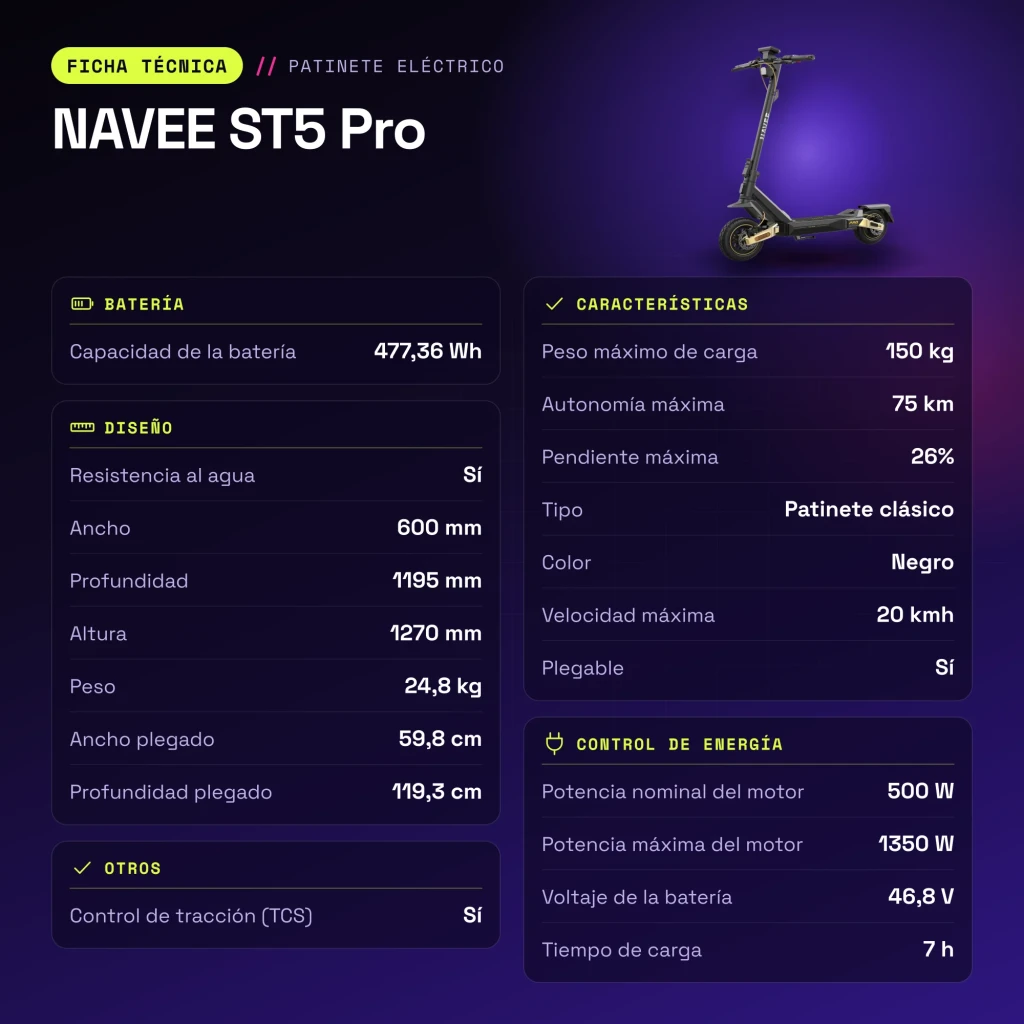 Patinete eléctrico NAVEE ST5 Pro 500W 75km 20km/h 10 pulgadas Negro - características