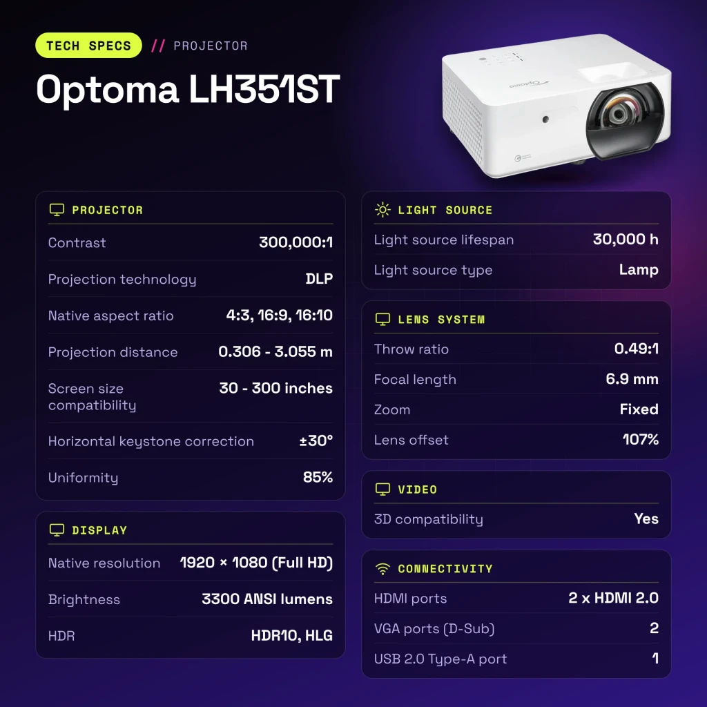 Projecteur Optoma Courte Focale 0,49:1 Full HD 1080p 3300 Lumens ANSI DLP Blanc LH351ST - caractéristiques