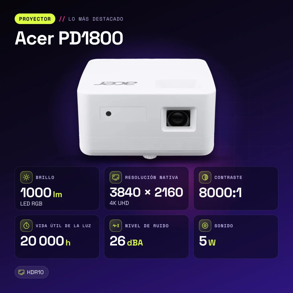 Proyector Acer 4K UHD 1000 Lúmenes ANSI LED DLP Blanco PD1800 - características