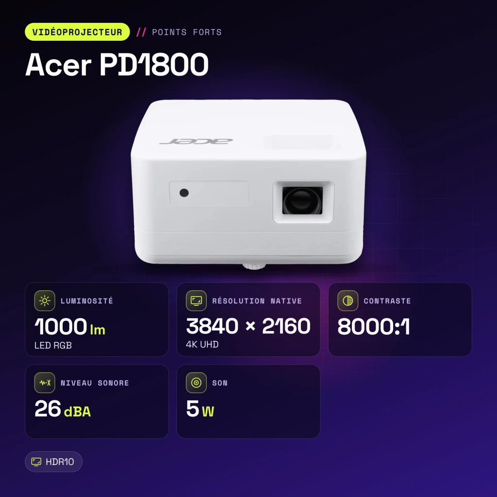 Proyector Acer 4K UHD 1000 Lúmenes ANSI LED DLP Blanco PD1800 - características