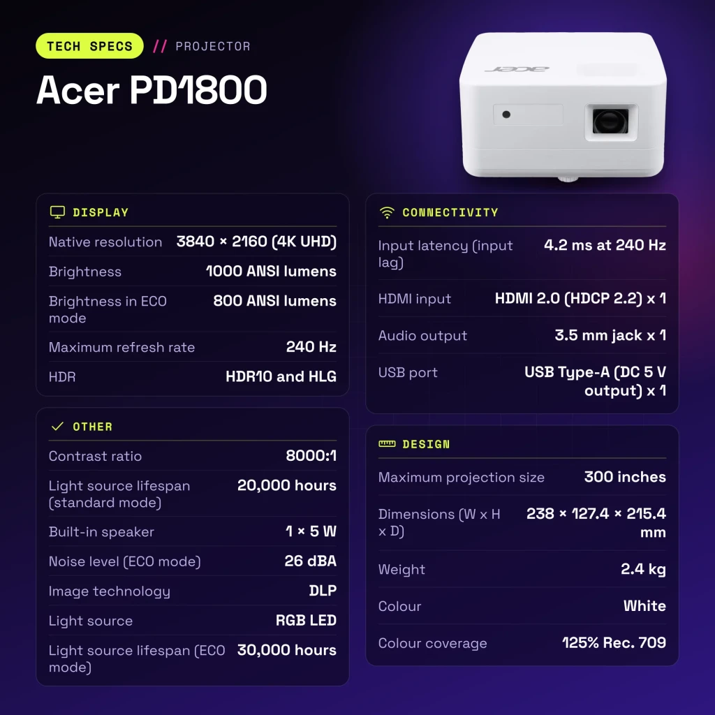 Proyector Acer 4K UHD 1000 Lúmenes ANSI LED DLP Blanco PD1800 - características