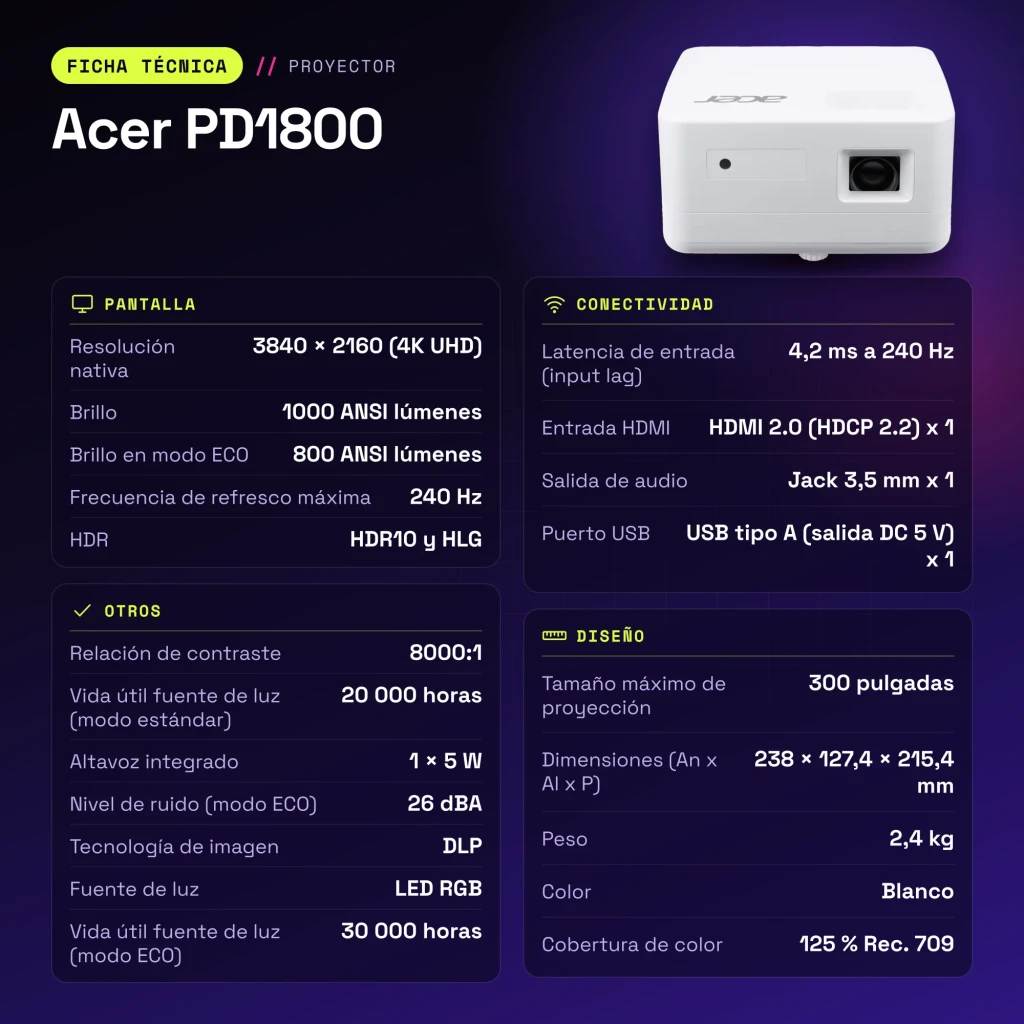Proyector Acer 4K UHD 1000 Lúmenes ANSI LED DLP Blanco PD1800 - características