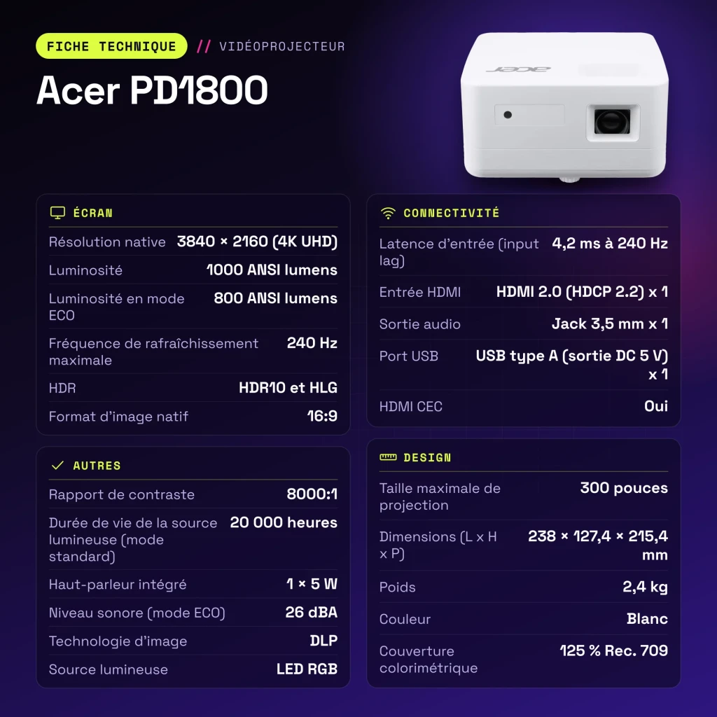 Proyector Acer 4K UHD 1000 Lúmenes ANSI LED DLP Blanco PD1800 - características