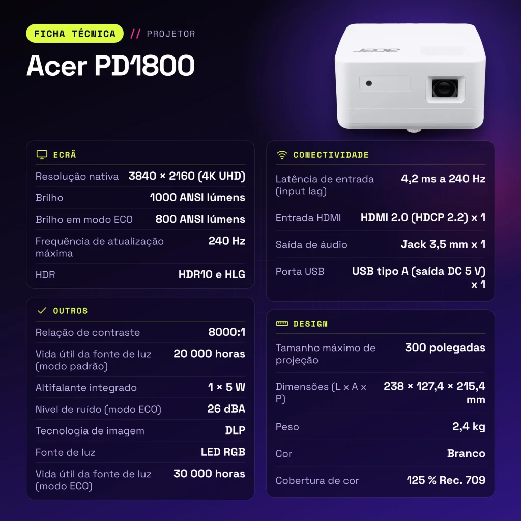 Proyector Acer 4K UHD 1000 Lúmenes ANSI LED DLP Blanco PD1800 - características