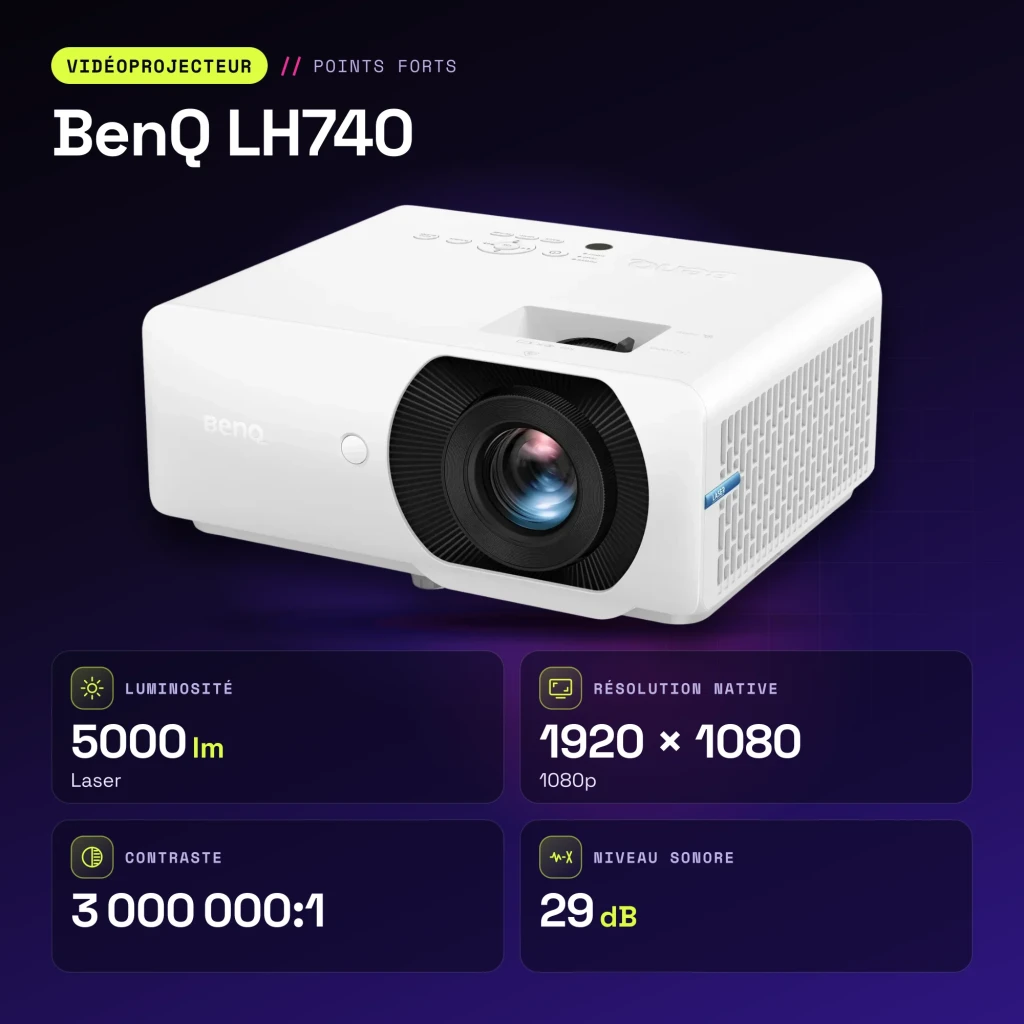 Projecteur BenQ Laser 1080p 5000 Lumens ANSI DLP Blanc LH740 - caractéristiques
