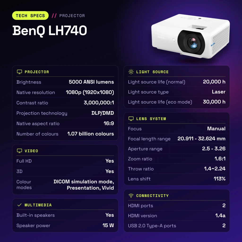 Projecteur BenQ Laser 1080p 5000 Lumens ANSI DLP Blanc LH740 - caractéristiques