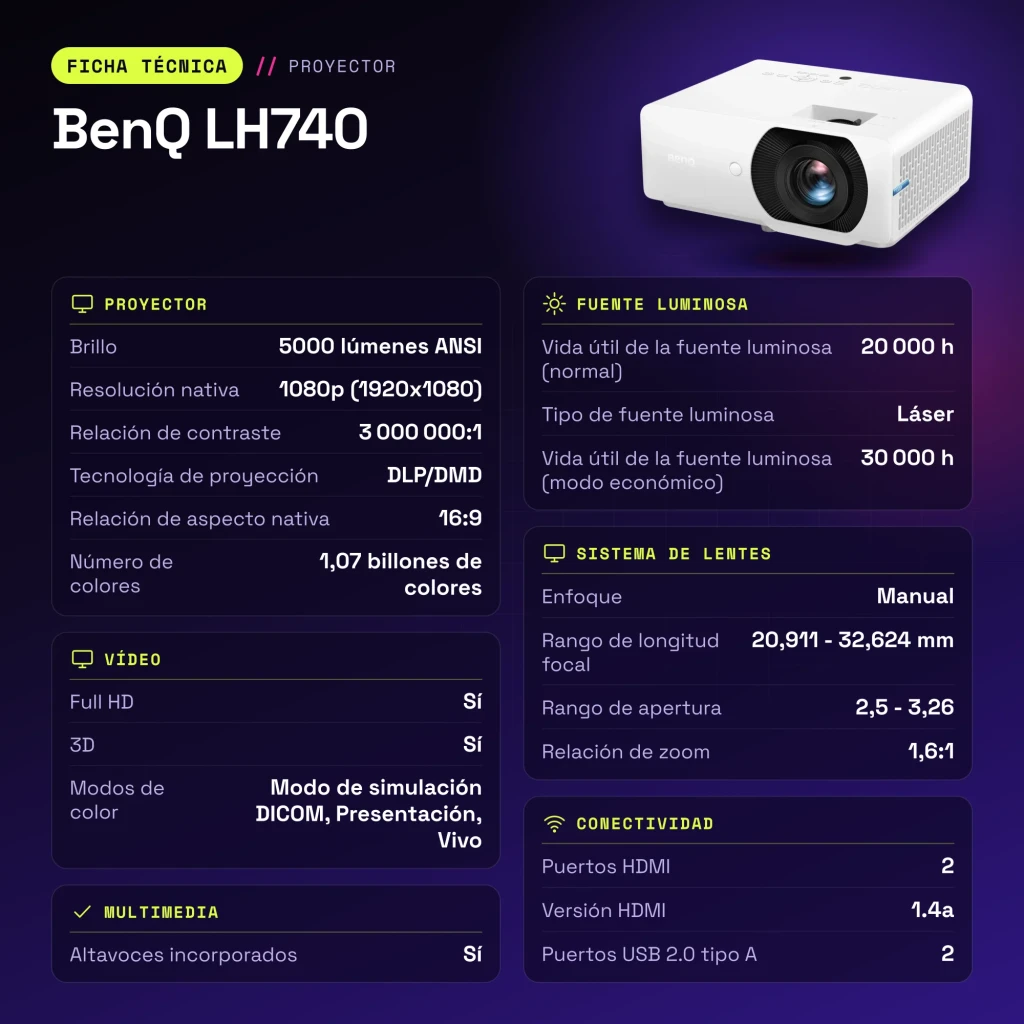 Projecteur BenQ Laser 1080p 5000 Lumens ANSI DLP Blanc LH740 - caractéristiques
