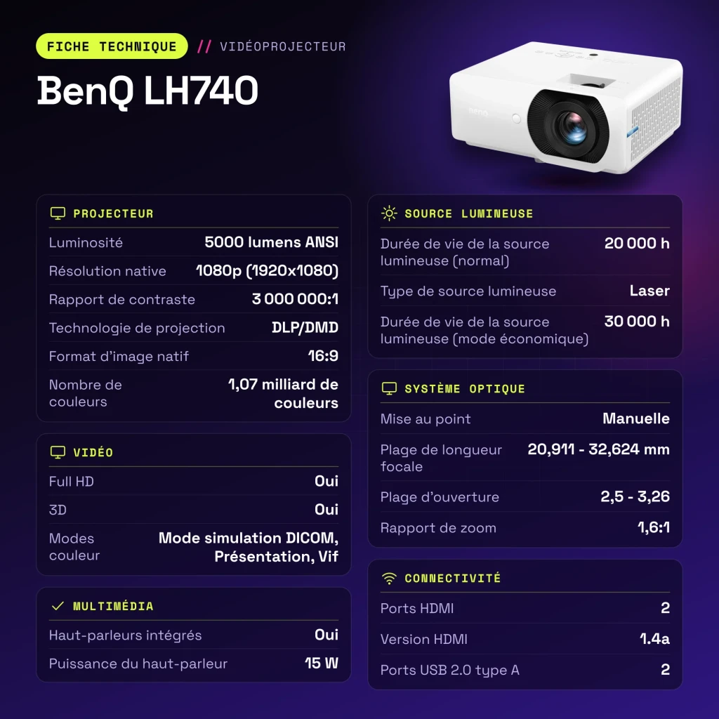 Projecteur BenQ Laser 1080p 5000 Lumens ANSI DLP Blanc LH740 - caractéristiques