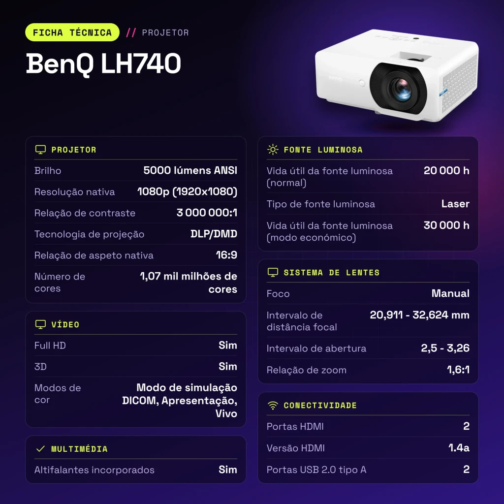 Projecteur BenQ Laser 1080p 5000 Lumens ANSI DLP Blanc LH740 - caractéristiques