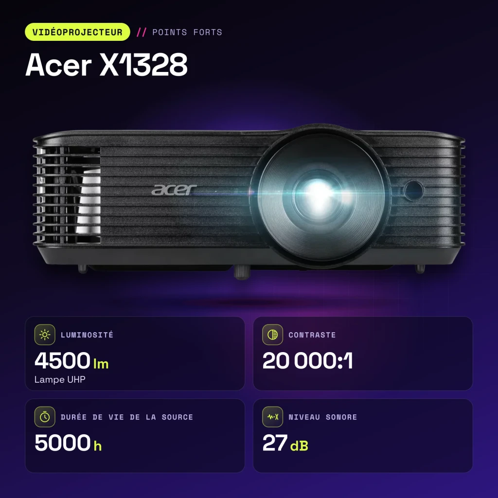 Proyector Acer WXGA 1280×800 4500 Lúmenes ANSI DLP Negro X1328 - características