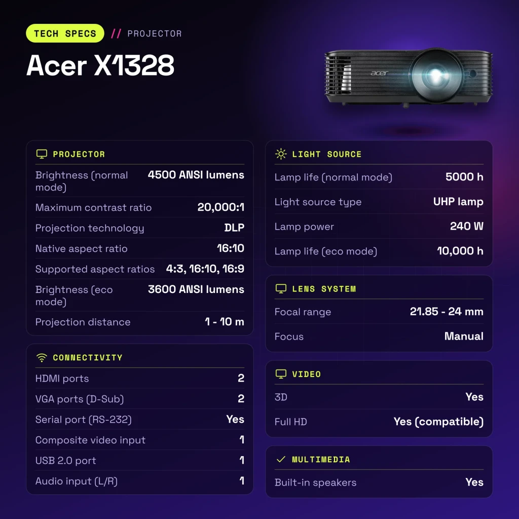 Proyector Acer WXGA 1280×800 4500 Lúmenes ANSI DLP Negro X1328 - características