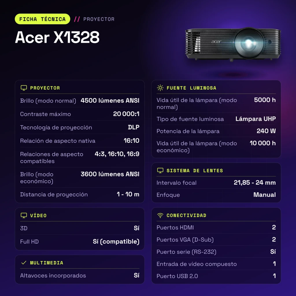Proyector Acer WXGA 1280×800 4500 Lúmenes ANSI DLP Negro X1328 - características