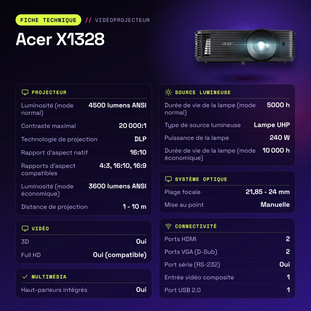 Proyector Acer WXGA 1280×800 4500 Lúmenes ANSI DLP Negro X1328 - características
