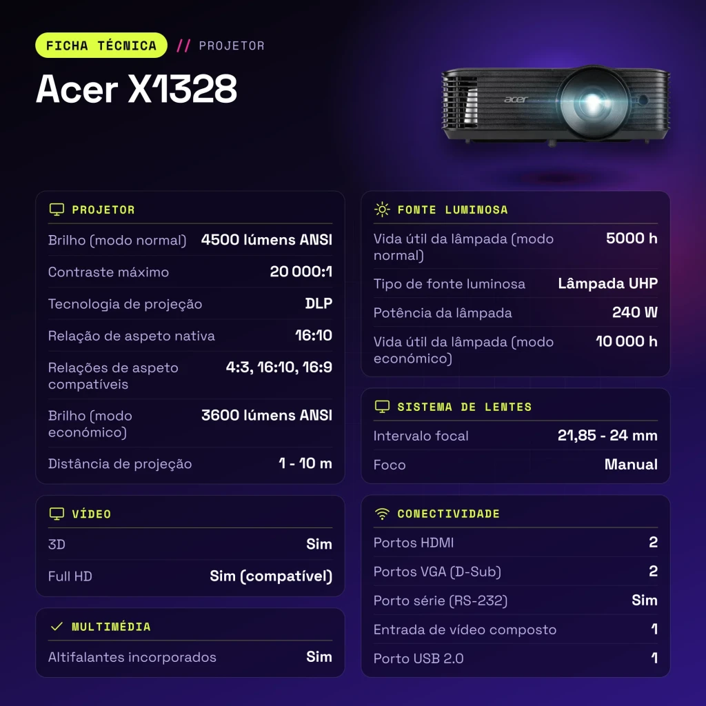 Proyector Acer WXGA 1280×800 4500 Lúmenes ANSI DLP Negro X1328 - características