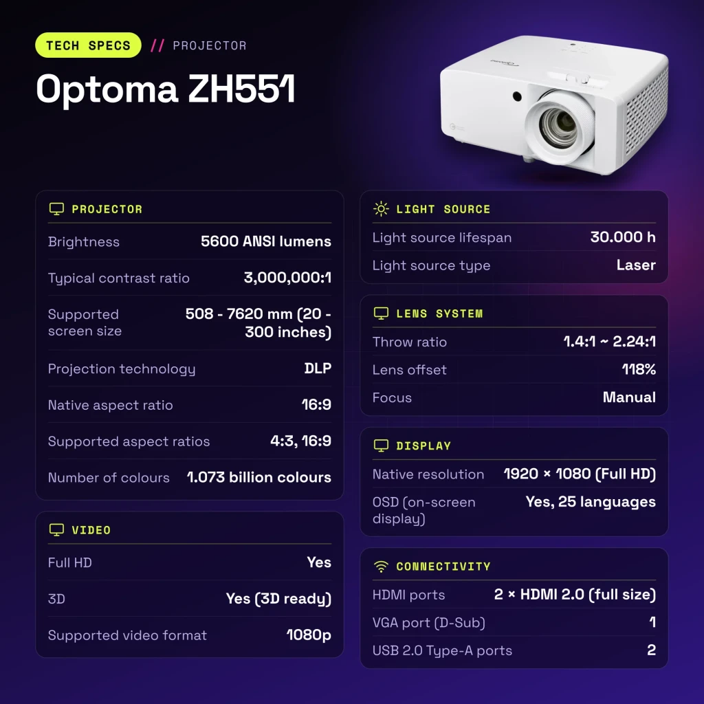 Projetor Optoma Laser Full HD 1080p 5600 Lúmens ANSI DLP Branco ZH551 - características