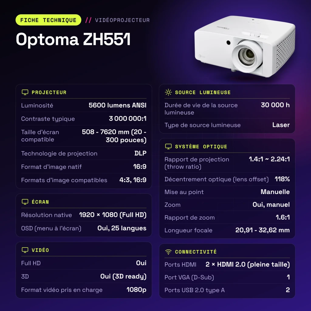 Projetor Optoma Laser Full HD 1080p 5600 Lúmens ANSI DLP Branco ZH551 - características