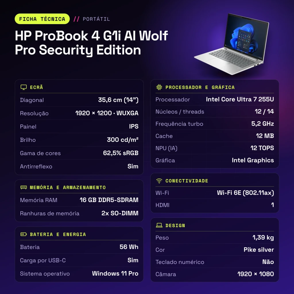 Portátil HP ProBook 4 G1i AI Wolf Pro Security Edition 16GB/512GB 14 polegadas IPS WUXGA Intel Core Ultra 7 255U SSD NVMe Prata - características