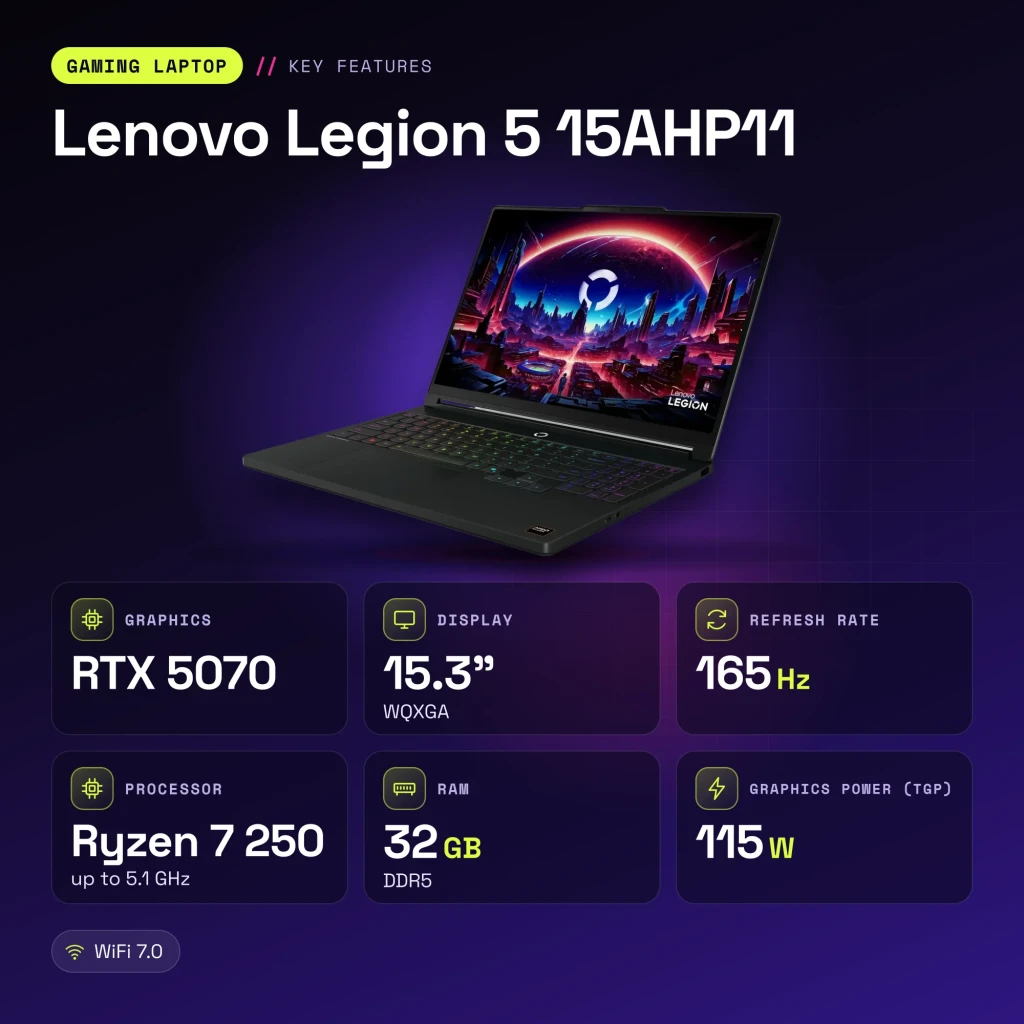 Portátil Lenovo Legion 5 32GB/512GB RTX 5070 8GB GDDR7 15,3 polegadas OLED QHD AMD Ryzen 7 250 SSD NVMe PCIe 4.0 Preto 15AHP11 - características