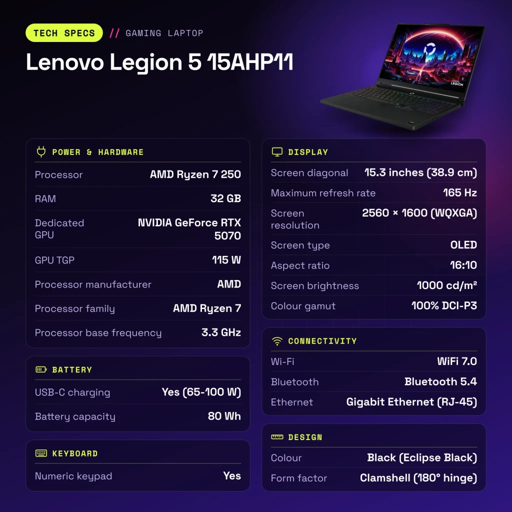 Portátil Lenovo Legion 5 32GB/512GB RTX 5070 8GB GDDR7 15,3 polegadas OLED QHD AMD Ryzen 7 250 SSD NVMe PCIe 4.0 Preto 15AHP11 - características