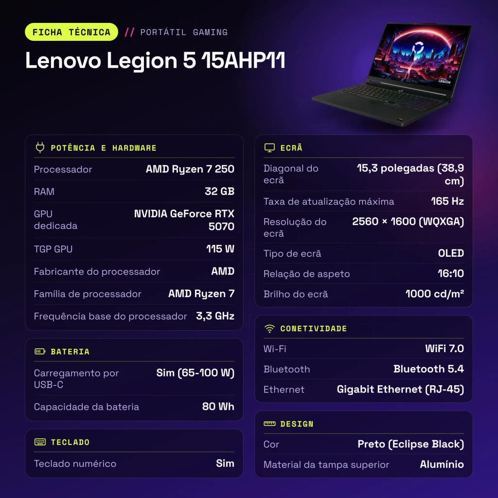 Portátil Lenovo Legion 5 32GB/512GB RTX 5070 8GB GDDR7 15,3 polegadas OLED QHD AMD Ryzen 7 250 SSD NVMe PCIe 4.0 Preto 15AHP11 - características