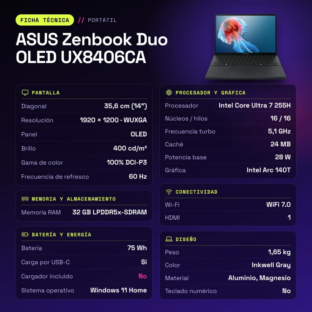 Portátil ASUS Zenbook Duo OLED 32GB/1TB SSD 14 pulgadas Táctil Intel Core Ultra 7 255H NVMe PCIe 4.0 Windows 11 Home Gris UX8406CA - características