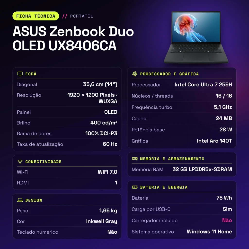 Portátil ASUS Zenbook Duo OLED 32GB/1TB SSD 14 pulgadas Táctil Intel Core Ultra 7 255H NVMe PCIe 4.0 Windows 11 Home Gris UX8406CA - características