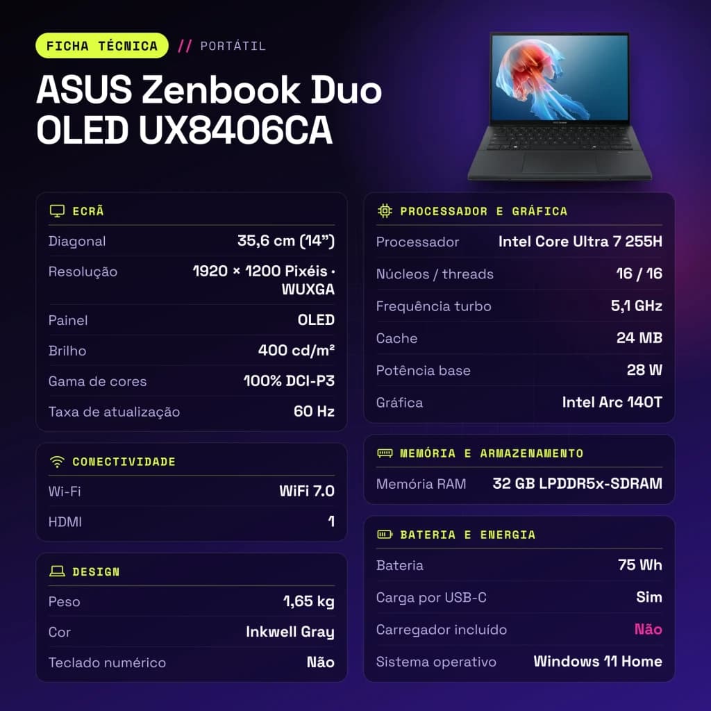 Portátil ASUS Zenbook Duo OLED 32GB/1TB SSD 14 pulgadas Táctil Intel Core Ultra 7 255H NVMe PCIe 4.0 Windows 11 Home Gris UX8406CA - características