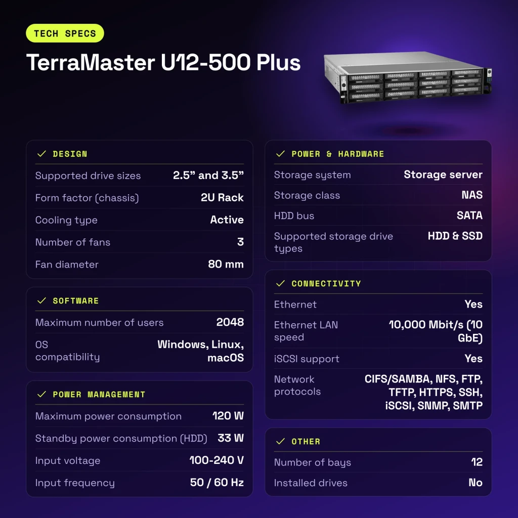 Serveur NAS TerraMaster 16 Go Gris 12 Baies Sans Disques DDR5 U12-500 Plus - caractéristiques
