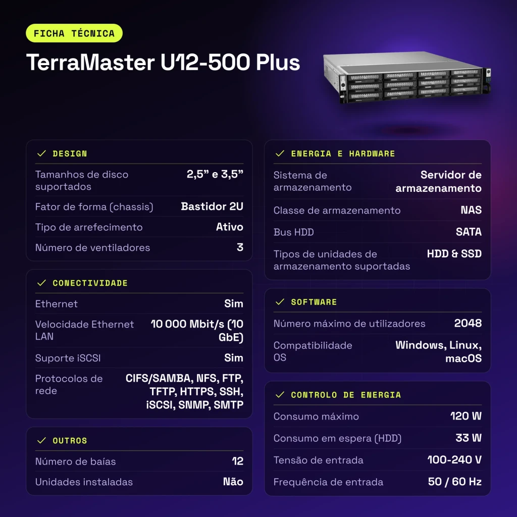 Serveur NAS TerraMaster 16 Go Gris 12 Baies Sans Disques DDR5 U12-500 Plus - caractéristiques