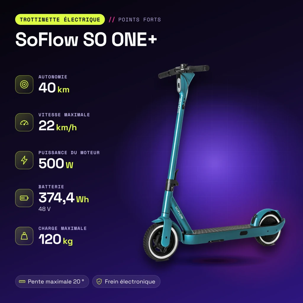 Trottinette électrique SoFlow SO ONE+ 500W 40km 22km/h Vert - caractéristiques