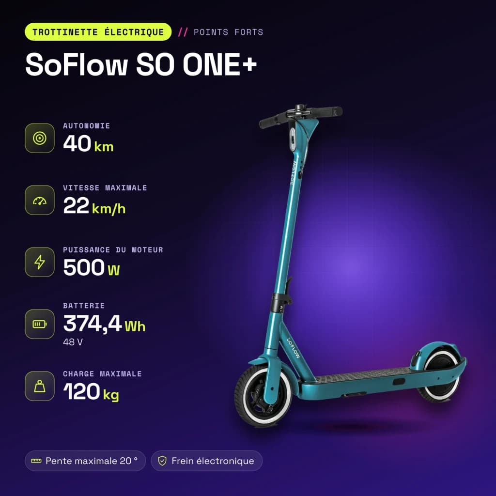 Trottinette électrique SoFlow SO ONE+ 500W 40km 22km/h Vert - caractéristiques