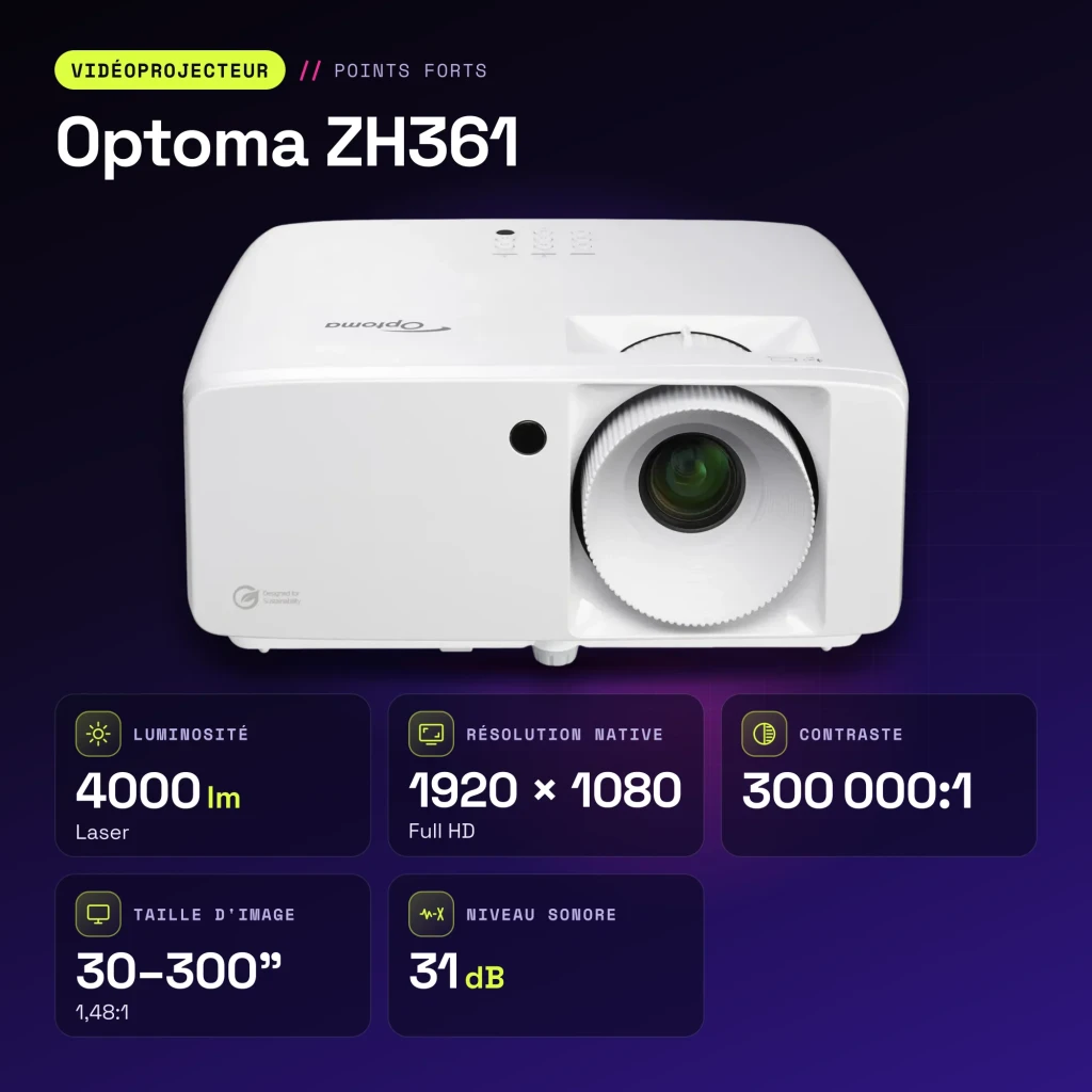 Projetor Optoma Laser 1080p 4000 Lúmens ANSI DLP Branco ZH361 - características