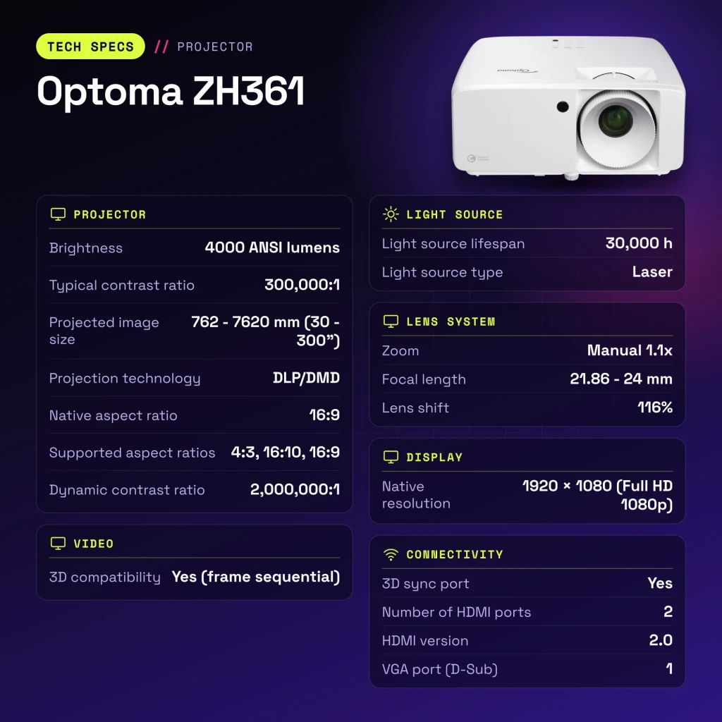 Projetor Optoma Laser 1080p 4000 Lúmens ANSI DLP Branco ZH361 - características