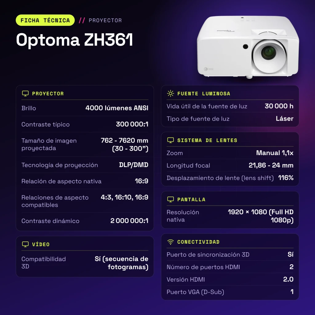 Projetor Optoma Laser 1080p 4000 Lúmens ANSI DLP Branco ZH361 - características