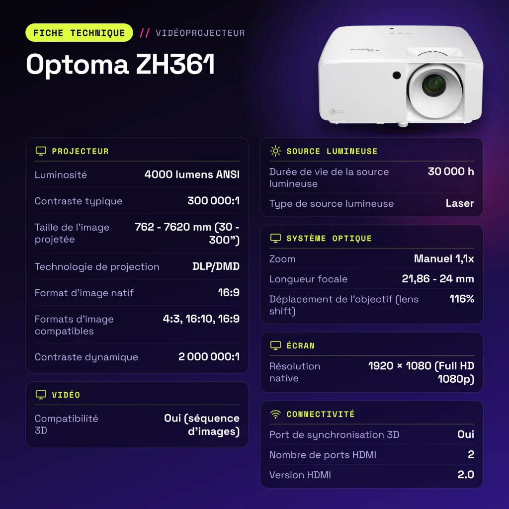 Projetor Optoma Laser 1080p 4000 Lúmens ANSI DLP Branco ZH361 - características
