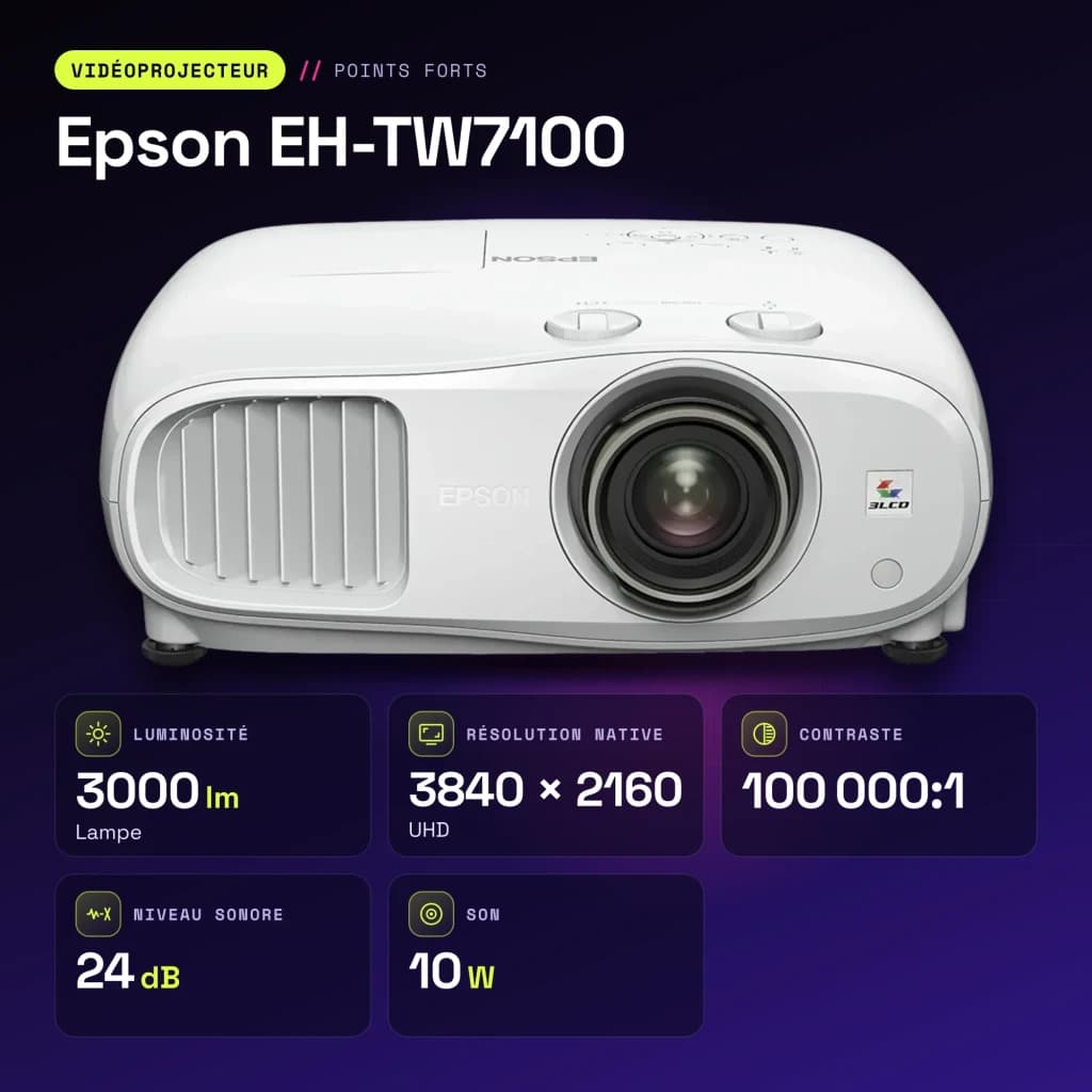 Proyector Epson 4K UHD 3840x2160 3000 Lúmenes ANSI 3LCD Blanco EH-TW7100 - características