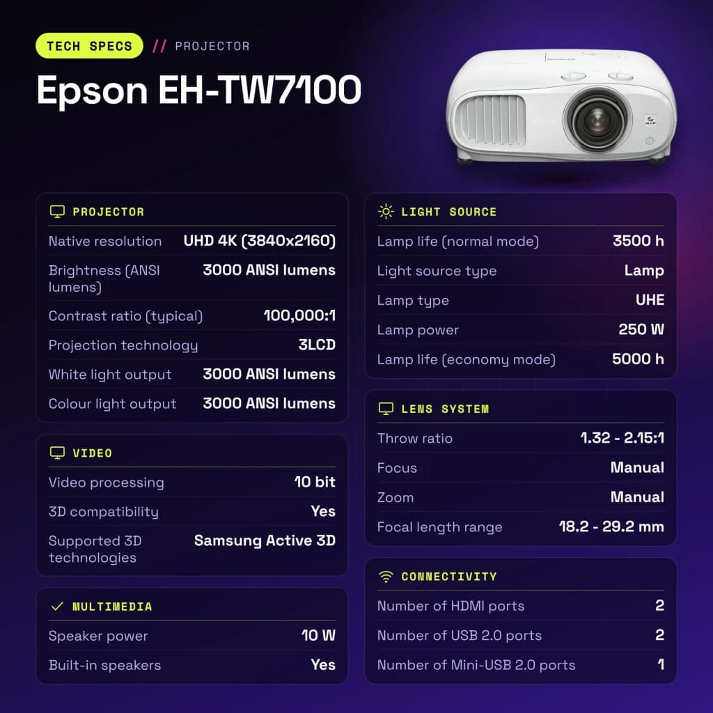 Proyector Epson 4K UHD 3840x2160 3000 Lúmenes ANSI 3LCD Blanco EH-TW7100 - características